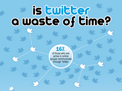 Is Twitter a Waste of Time?