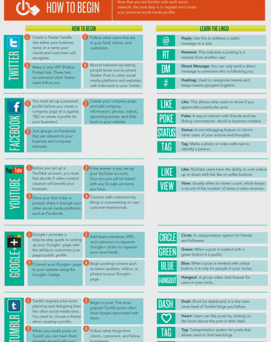 The Small Business Social Media Cheat Sheet