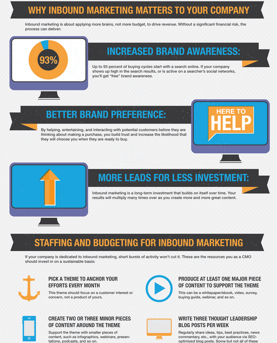 The Ins and Outs of Inbound Marketing [INFOGRAPHIC]