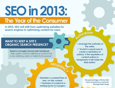 SEO in 2013: year of the consumer